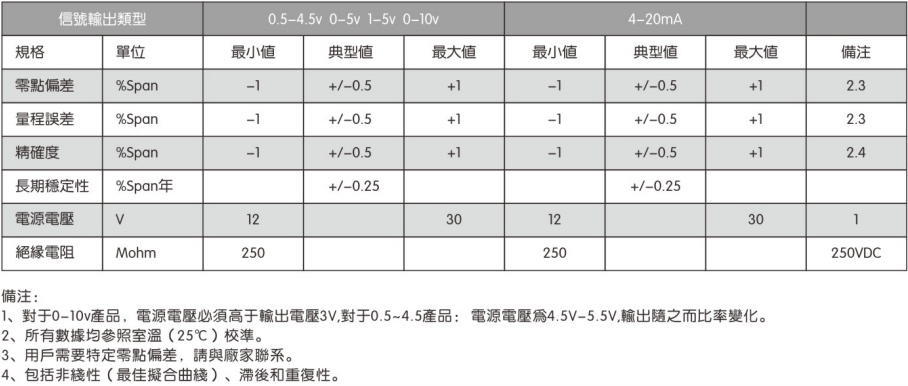 高精度压力传感器JF HDA 4000