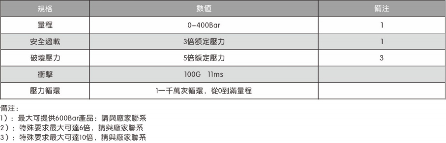 高精度压力传感器JF HDA 4000